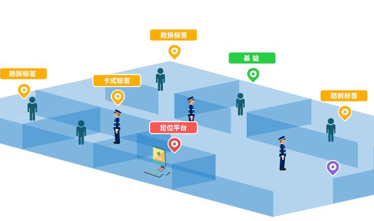 UWB定位的优势在哪里