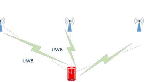 uwb定位的前景潜力到底如何