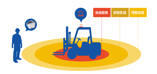 防撞叉车-01