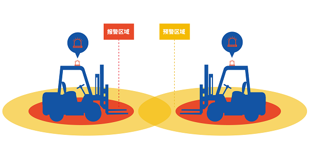 防撞叉车-02